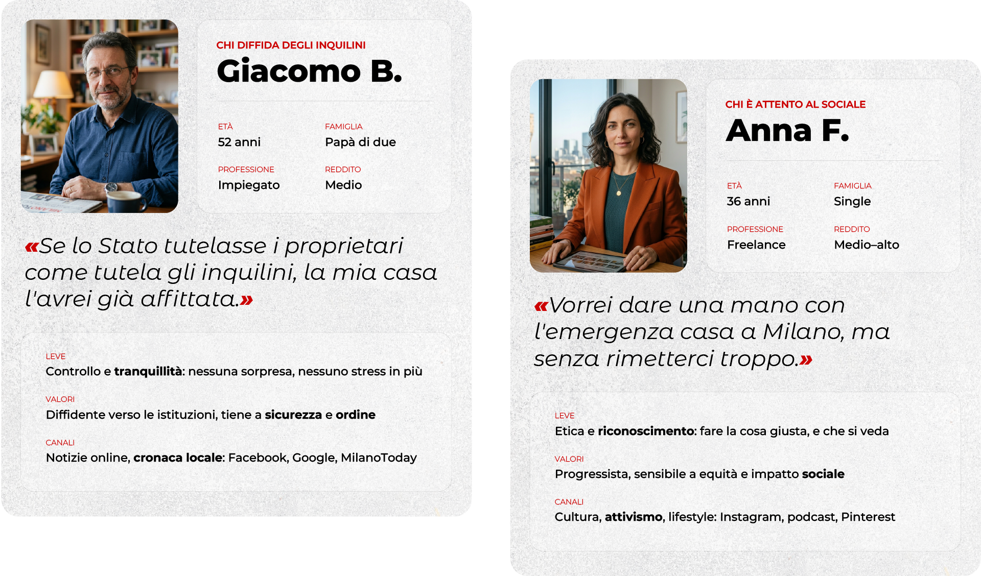 Le due personas dei proprietari: Giacomo, che diffida degli inquilini, e Anna, attenta al sociale