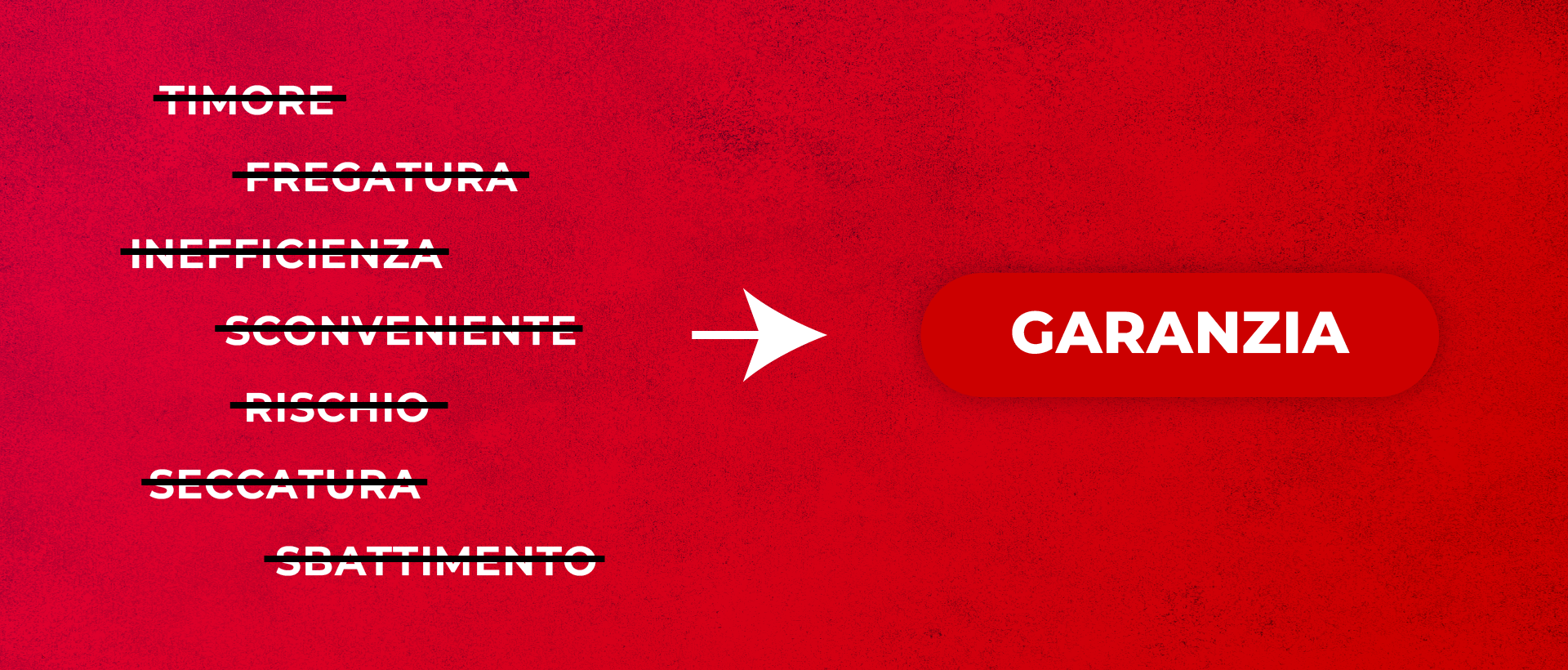 Il pivot del concept: dai termini negativi (timore, rischio, seccatura) alla garanzia