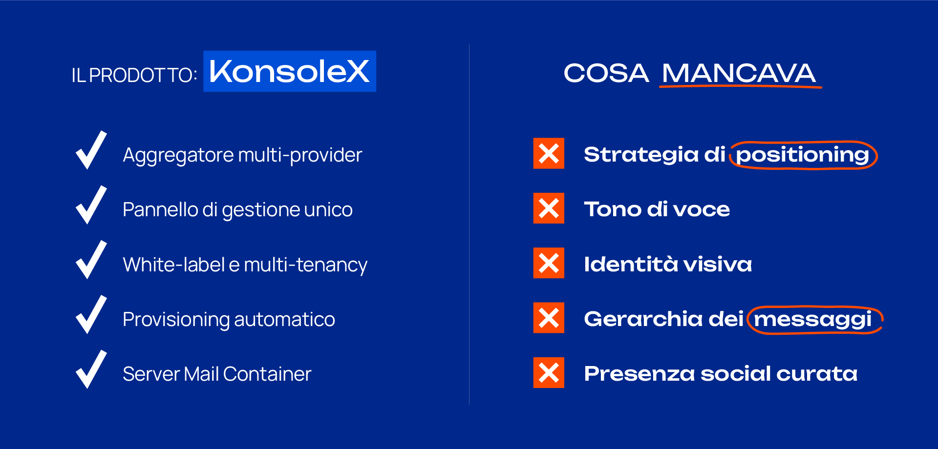 Il punto di partenza: un prodotto forte, KonsoleX, senza identità, tono di voce, strategia e gerarchia dei messaggi