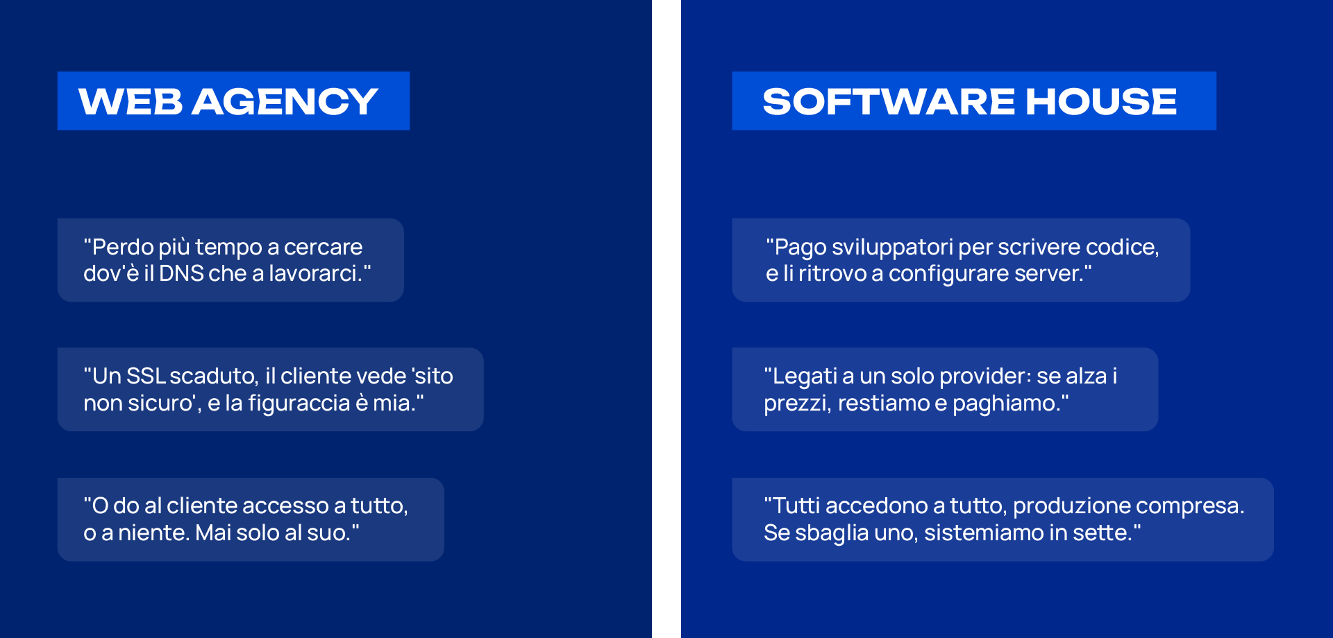 I due cluster target, web agency e software house, con i rispettivi pain point nella gestione del cloud